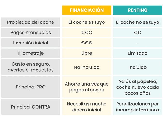 cuadro_compra_vs_renting_coches.png