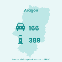 plan moves iii aragón.png