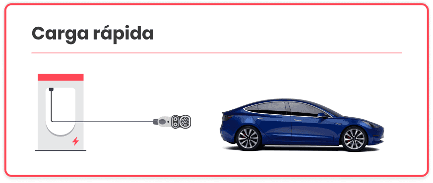 carga rápida coche eléctrico
