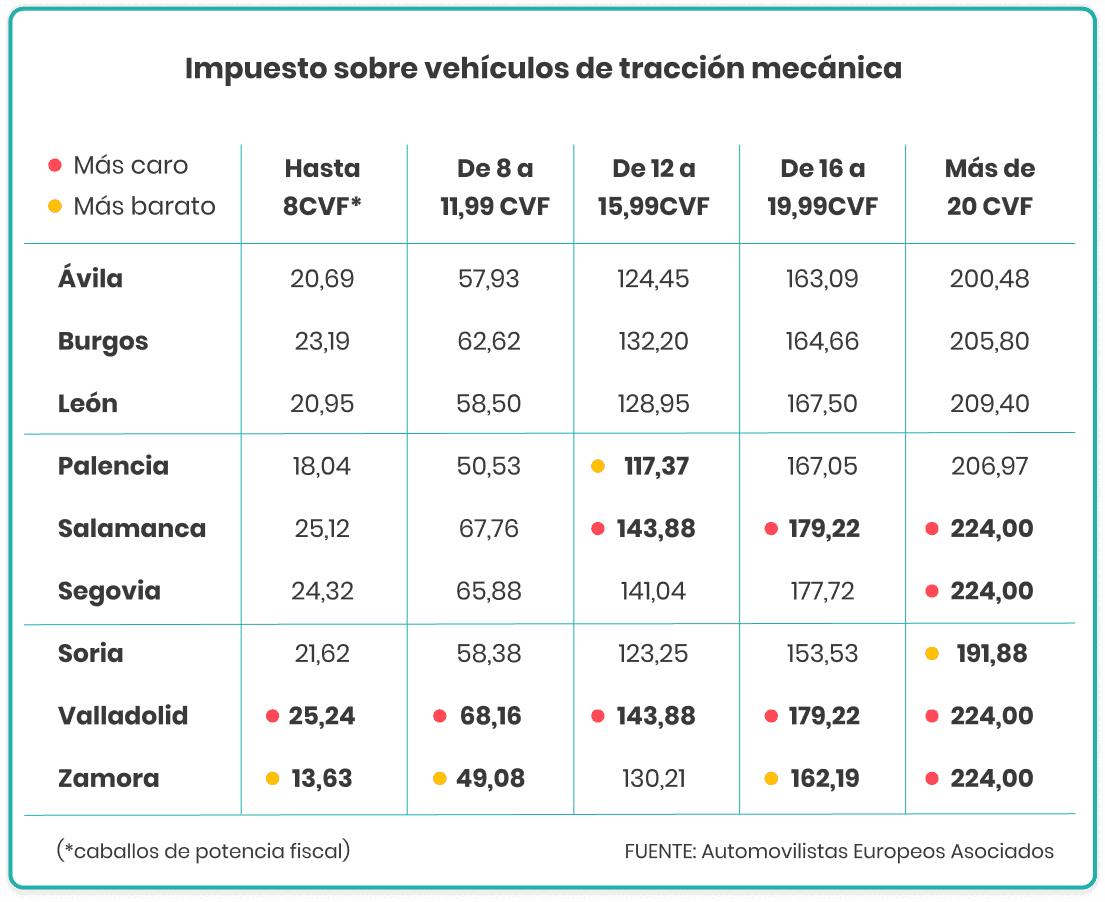 tabla impuesto CVF