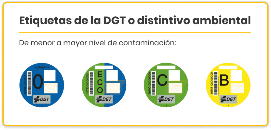 Infografía Etiquetas DGT Coches