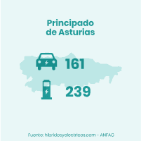 plan moves iii asturias