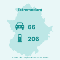 plan moves iii extremadura