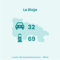 plan moves iii la rioja