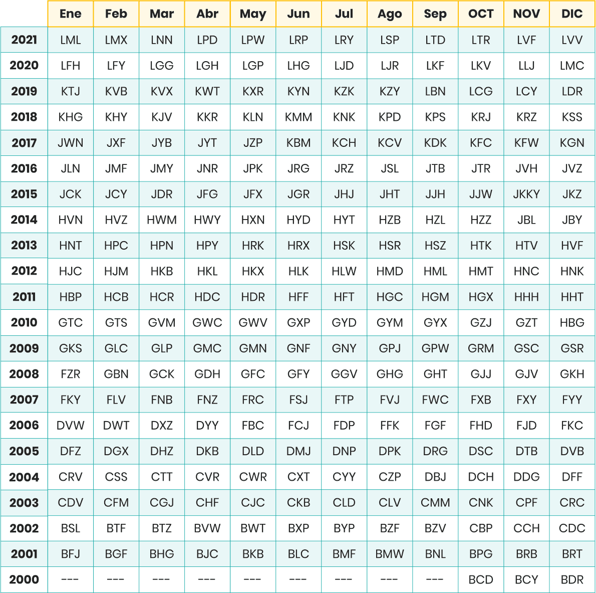 tablas matrículas DGT