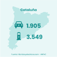 plan moves iii catalunya