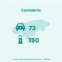plan moves iii cantabria