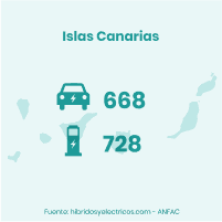 plan moves iii canarias