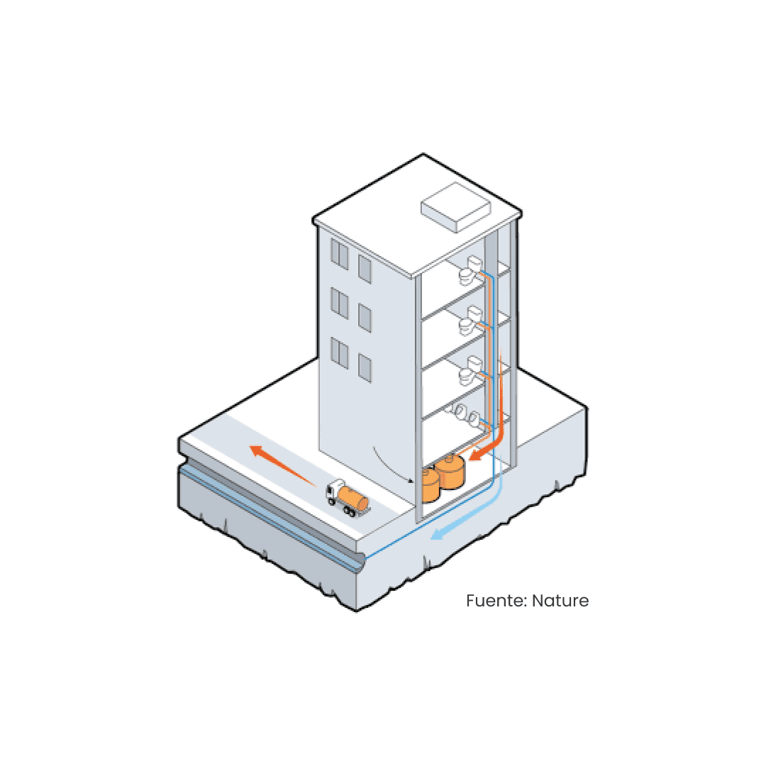 esquema reciclaje orina en edificios