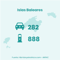 plan moves iii baleares