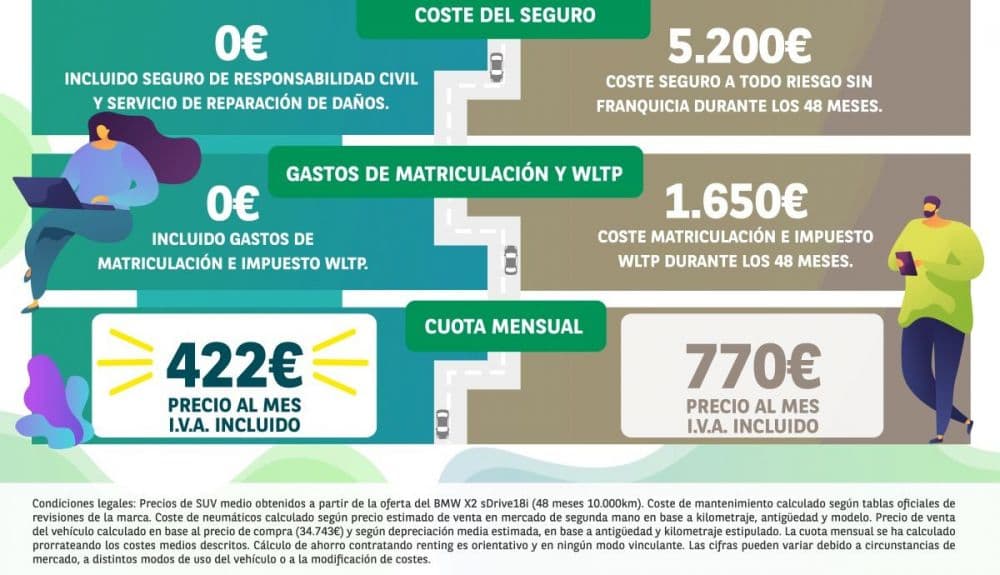 grafico del estudio de Arval publicado por Autopista.es