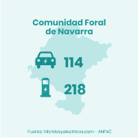 plan moves iii navarra