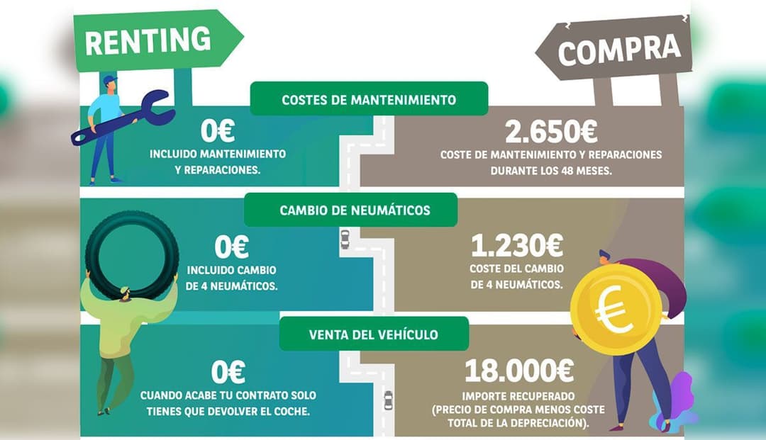 gráfico estudio de renting por Arval publicado por Autopista.es