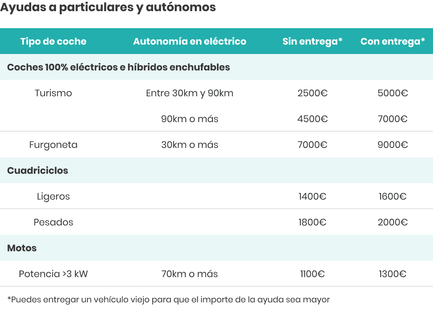 tablas_plan_movesiii.png