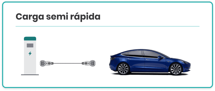 carga semi rápida coche eléctrico