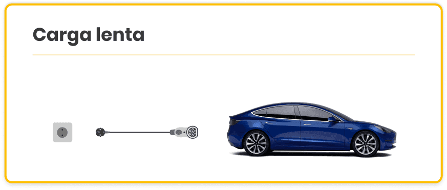 carga lenta coches eléctricos