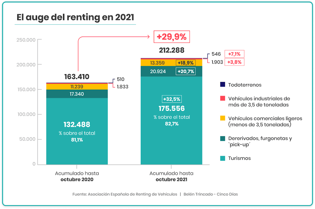 infografía auge del renting